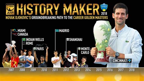 atp cincinnati 2018|Nine To Shine: Djokovic Claims Historic Cincy Crown.